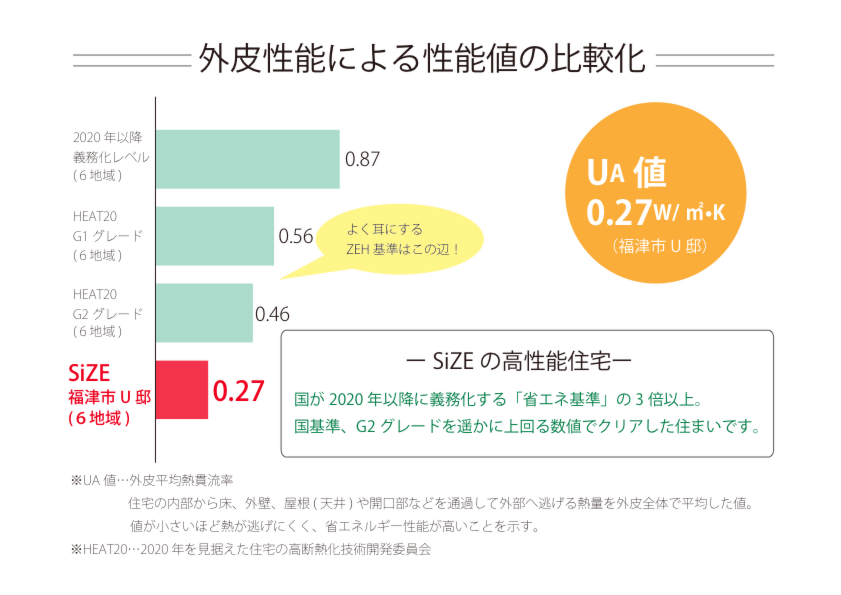 UA値グラフ横.ai